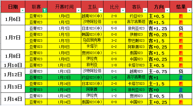 竹田丽央蓝,湾大师赛领,先两杆,bwin体育平台,bwin体育官方网站,bwin体育登录入口,bwin体育app下载