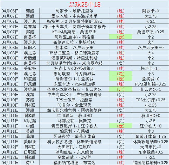 中超新赛季,全胜之谜,连浙战数据,bwin体育平台,bwin体育官方网站,bwin体育登录入口,bwin体育app下载