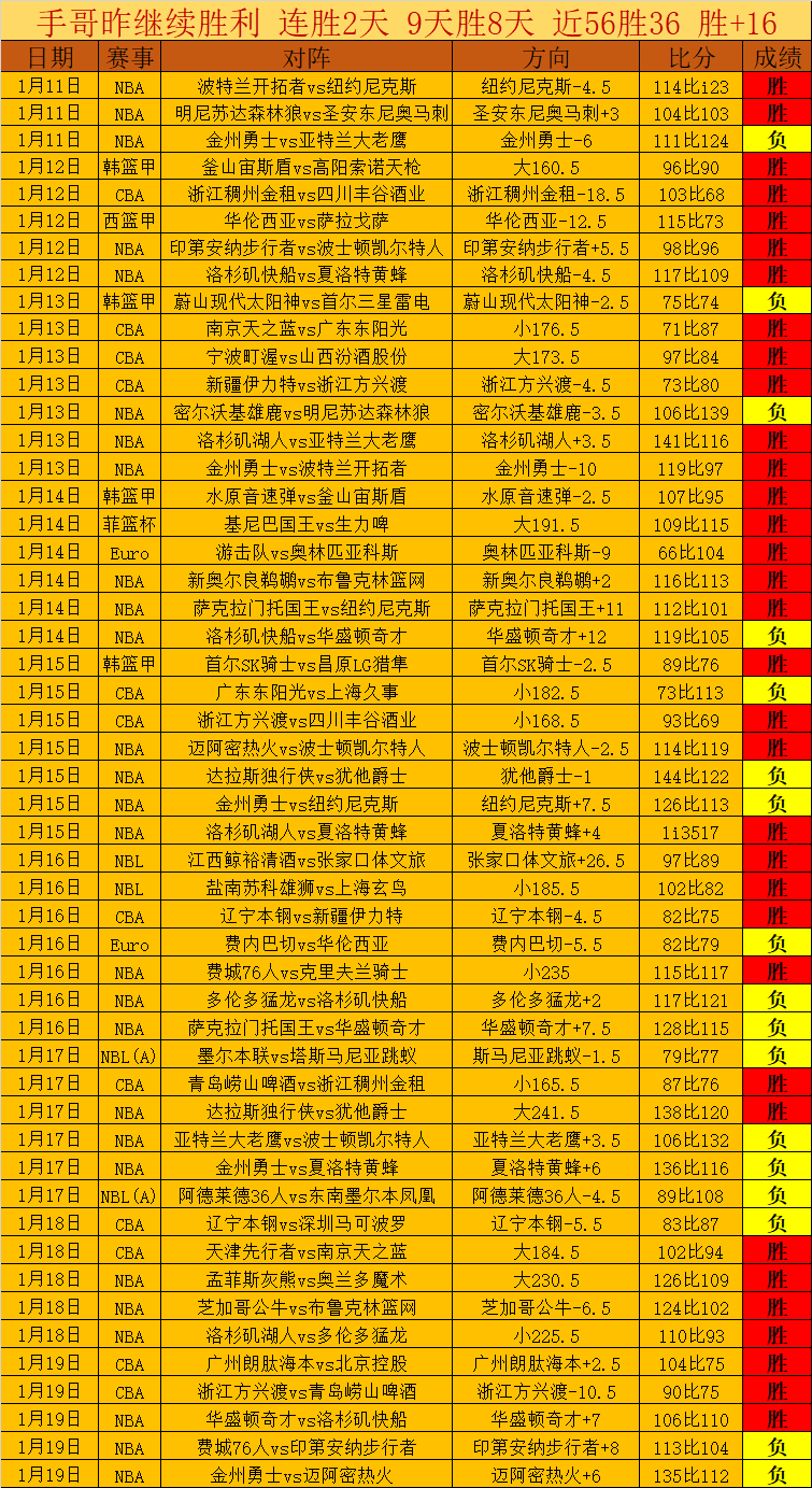大乐透期号,专家推荐,北控对广州,bwin体育平台,bwin体育官方网站,bwin体育登录入口,bwin体育app下载
