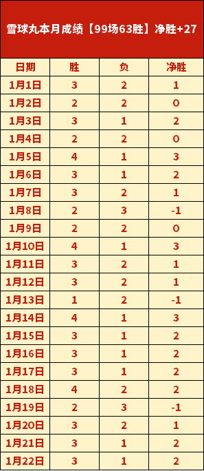 朱彥碩点评,麥凱恩借馬,克西缺席獲,bwin体育平台,bwin体育官方网站,bwin体育登录入口,bwin体育app下载