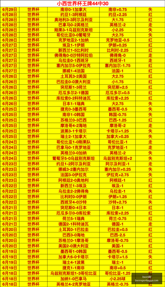 体育,体育官网数,据冲到,bwin体育官网,bwin体育App,bwin体育直播,bwin体育投注,bwin体育平台