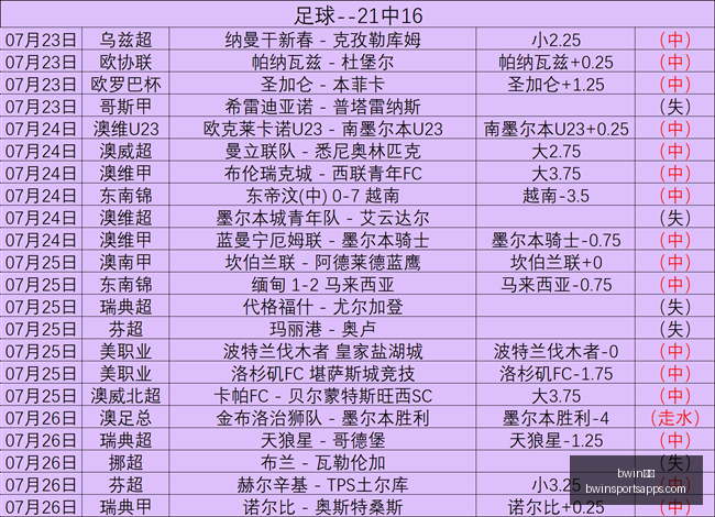 体育,bwin体育,bwin体育官网,bwin体育官网,bwin体育App,bwin体育直播,bwin体育投注,bwin体育平台