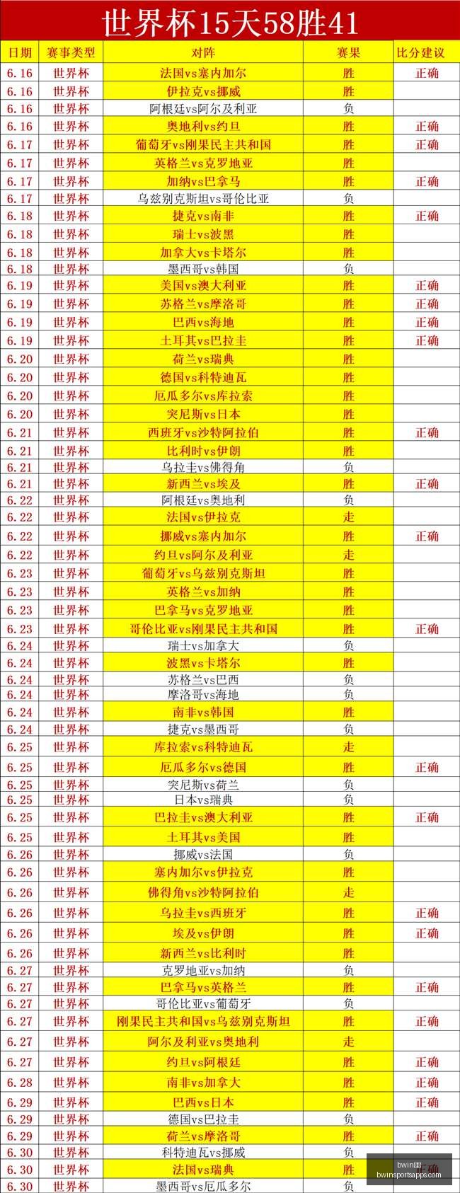 足球攻略周,荷甲前瞻,威廉二世奈,bwin体育官网,bwin体育App,bwin体育直播,bwin体育投注,bwin体育平台