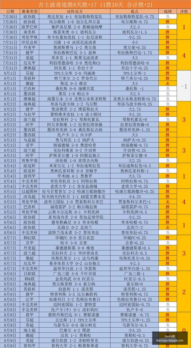 推荐,足球攻略周,社区盾赛事,bwin体育官网,bwin体育App,bwin体育直播,bwin体育投注,bwin体育平台