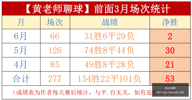 体育,体育官网数,据冲到,bwin体育官网,bwin体育App,bwin体育直播,bwin体育投注,bwin体育平台