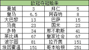 詹姆斯因浓眉伤退仍砍,bwin体育App,三双,湖人主场再胜猛龙,延续5连胜奇迹