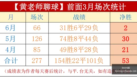 bwin体育bwin体育官网数据冲到201157引发关注